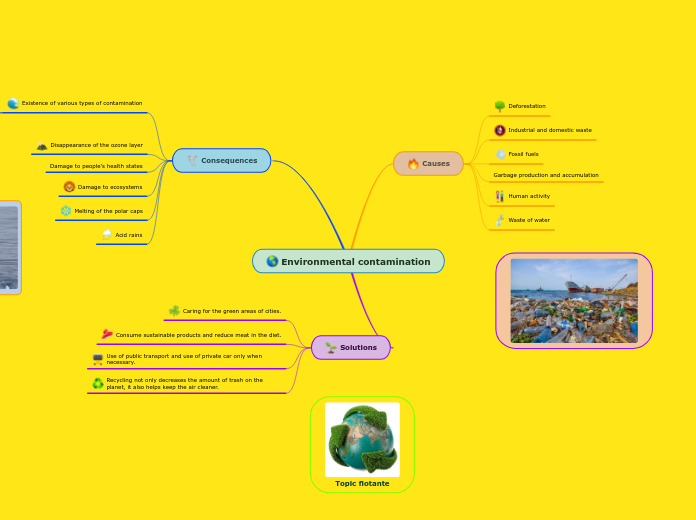 Environmental contamination