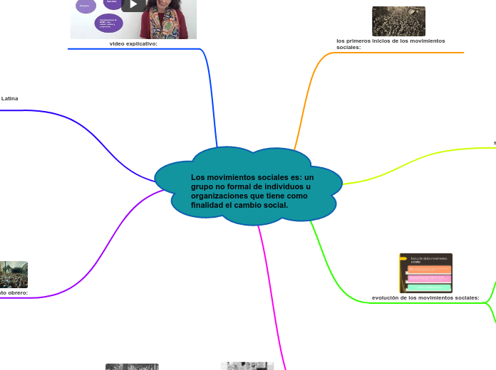 Los movimientos sociales es: un grupo no formal de individuos u organizaciones que tiene como finalidad el cambio social.