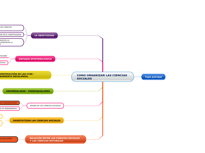 COMO ORGANIZAR LAS CIENCIAS SOCIALES