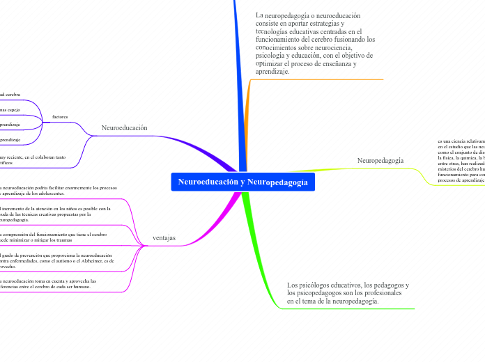 Neuroeducación y Neuropedagogía