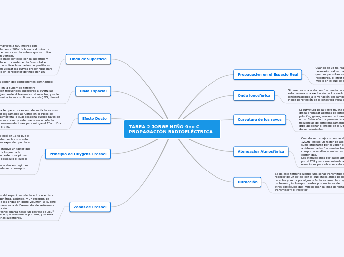 TAREA 2 JORGE MIÑO 9no C PROPAGACIÓN RADIOELÉCTRICA