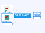 Metodología para la solución de problemas por medio de computadora