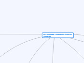 MAPA CONCEPTUAL LEY DE FIRMAS