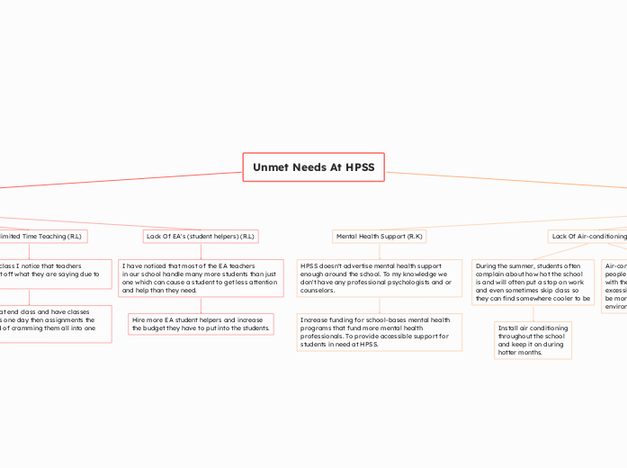 Unmet Needs At HPSS