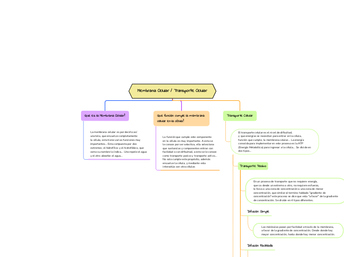 Membrana Celular / Transporte Celular
