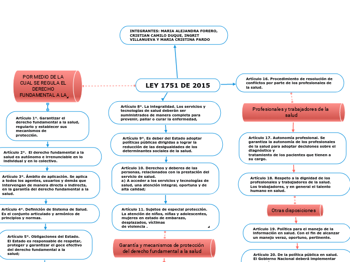 LEY 1751 DE 2015