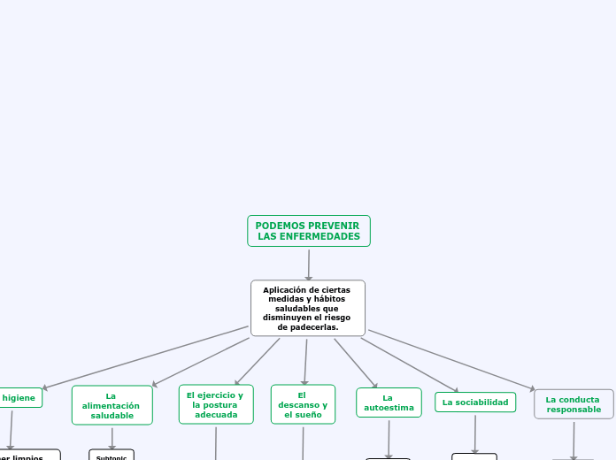 PODEMOS PREVENIR LAS ENFERMEDADES