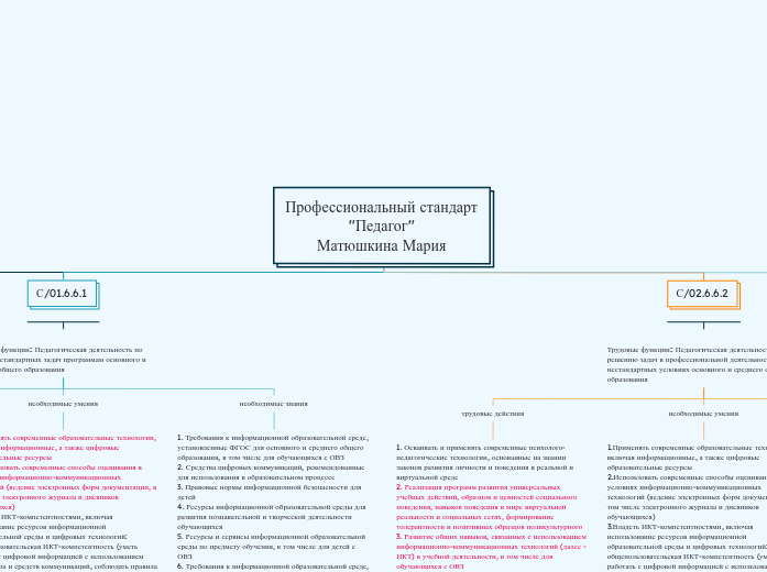 Профессиональный стандарт "Педагог"
Матюшкина Мария