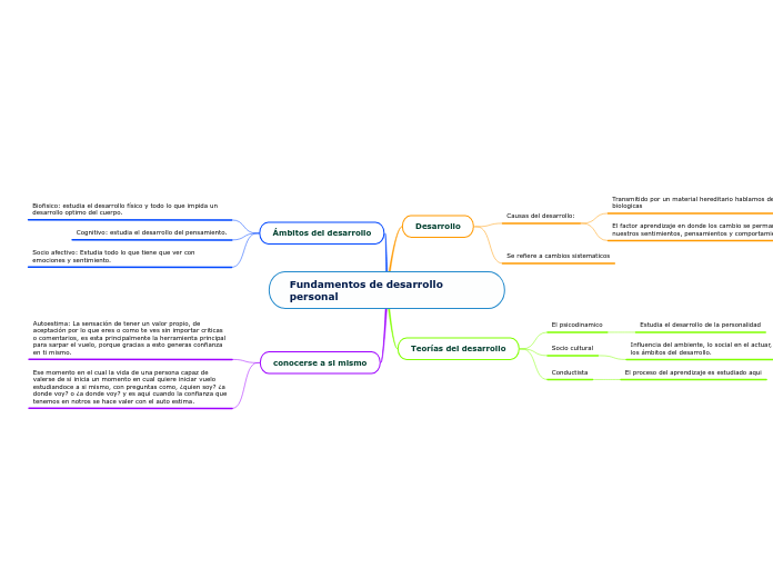 Fundamentos de desarrollo personal