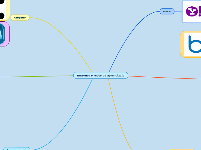 Entornos y redes de aprendizaje
