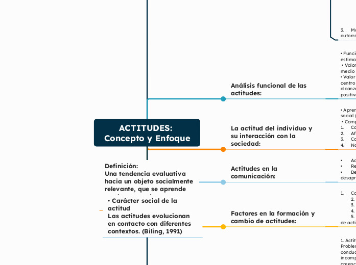 ACTITUDES: Concepto y Enfoque