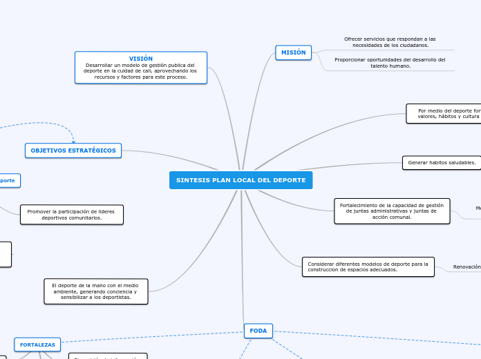 Síntesis plan local del Deporte