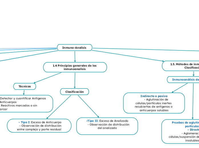 Inmuno-Analisis 