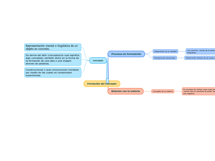 Formación del Concepto PG