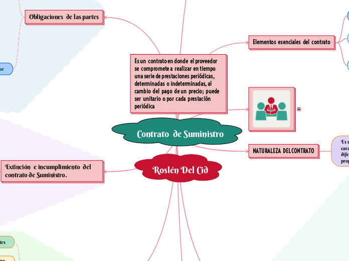 Contrato  de Suministro