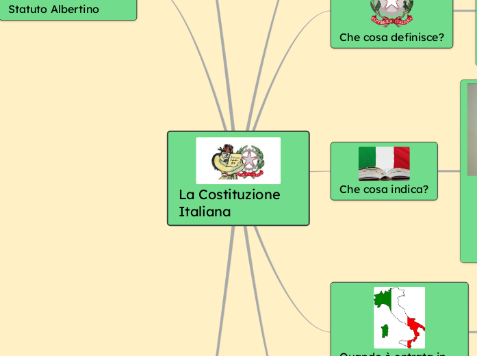 La Costituzione Italiana