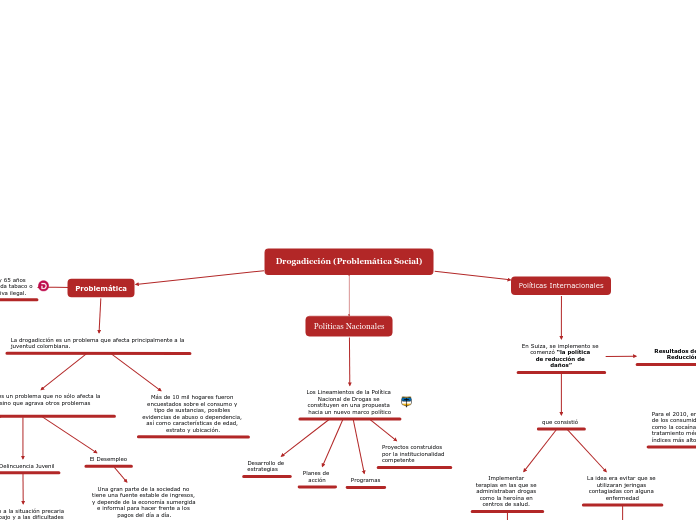 Drogadicción (Problemática Social)