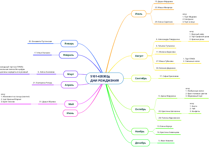 5101-420302д
ДНИ РОЖДЖЕНИЯ