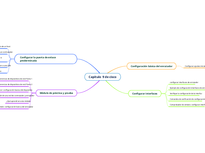 Capítulo  9 de cisco