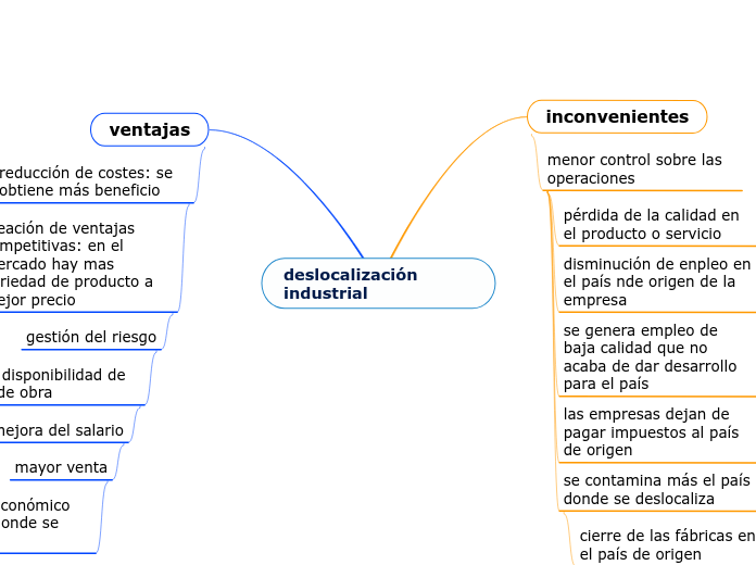 deslocalización industrial