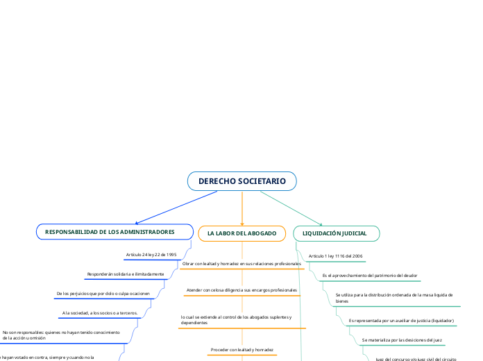 DERECHO SOCIETARIO