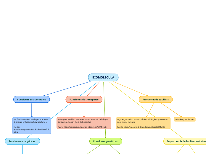 BIOMOLECULA