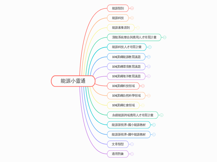 能源小靈通