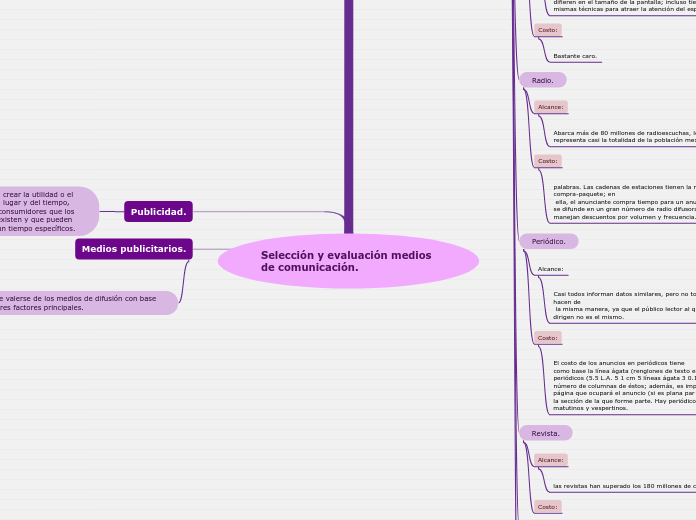 Selección y evaluación medios de comunicación.