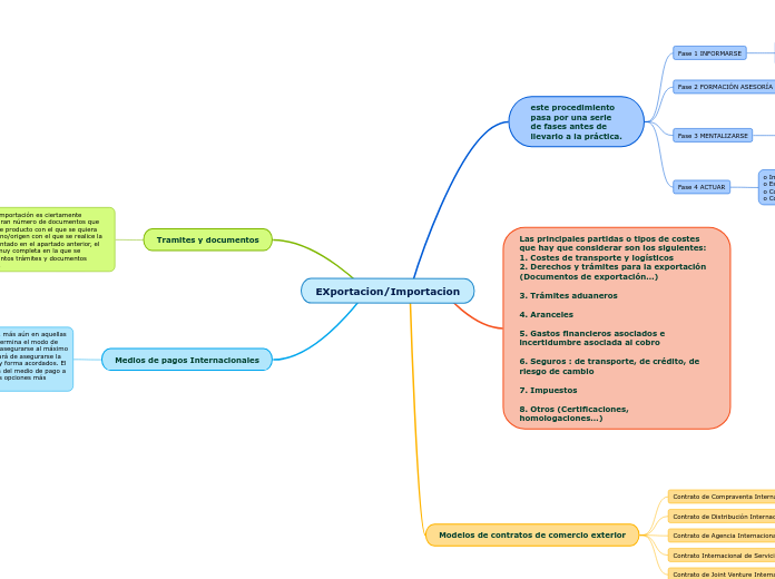 EXportacion/Importacion