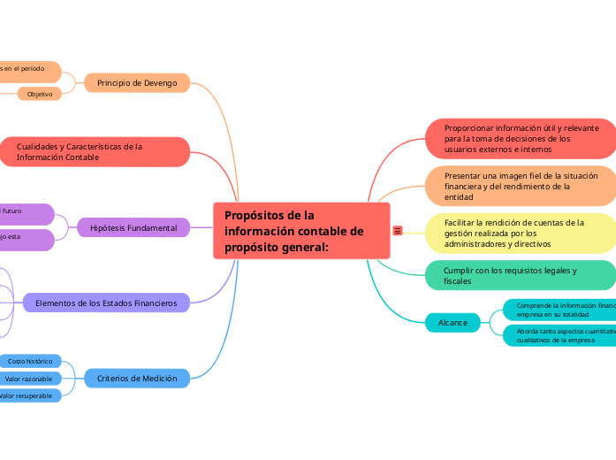 Propósitos de la información contable de propósito general: