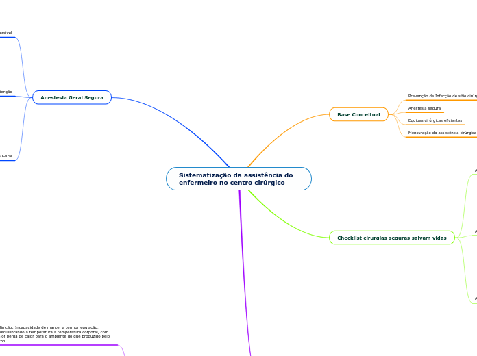 Sistematização da assistência do enfermeiro no centro cirúrgico