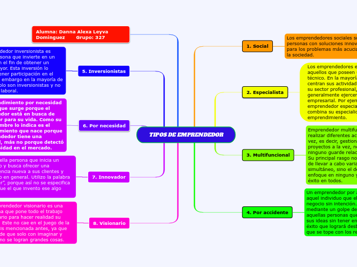 TIPOS DE EMPRENDEDOR