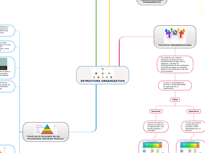 ESTRUCTURA ORGANIZATIVA