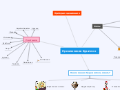 Sample Mind Map