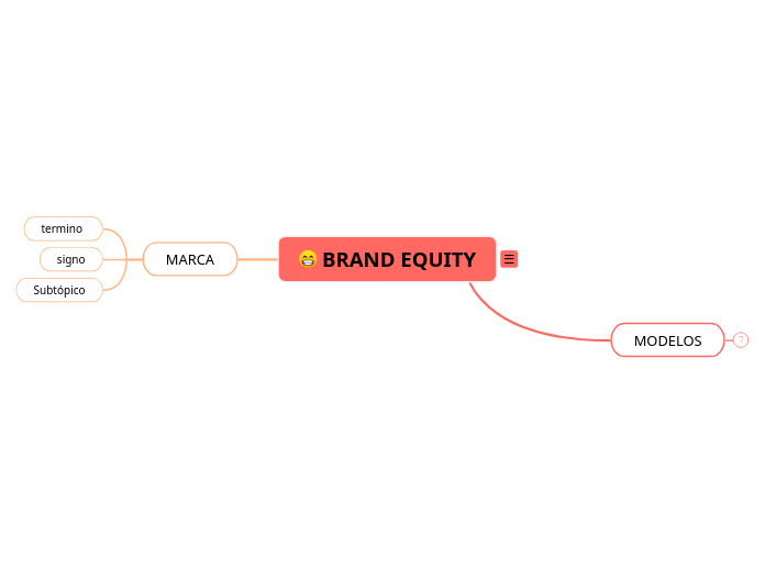 BRAND EQUITY