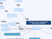 Mecanismos de patogénesis bacteriana-Umilitar