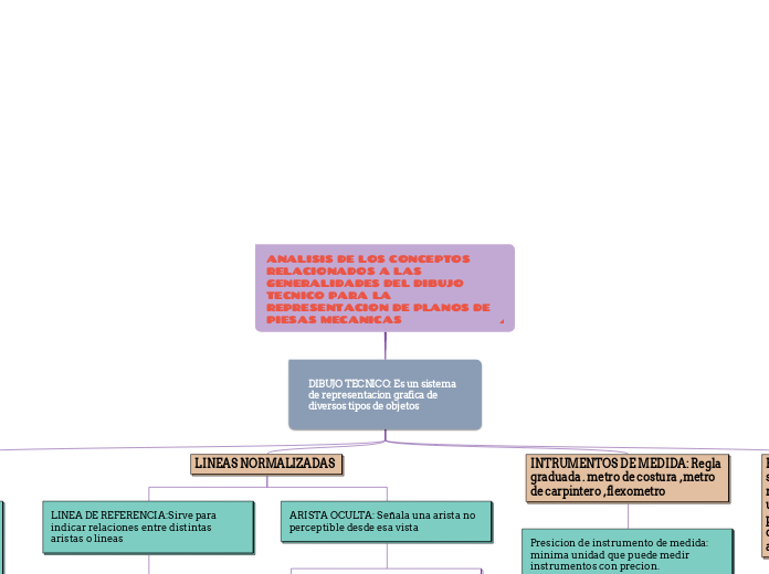 ANALISIS DE LOS CONCEPTOS RELACIONADOS A LAS GENERALIDADES DEL DIBUJO TECNICO PARA LA REPRESENTACION DE PLANOS DE PIESAS MECANICAS 