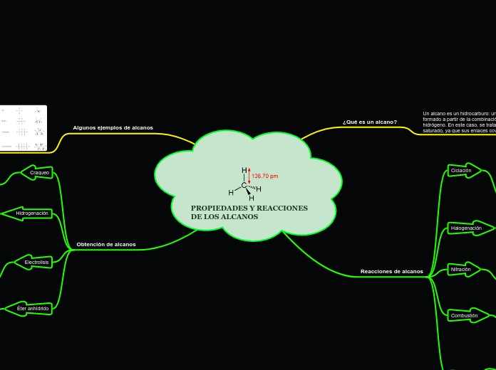 PROPIEDADES Y REACCIONES DE LOS ALCANOS