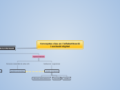Conceptes clau en l'alfabetització i exclusió digital