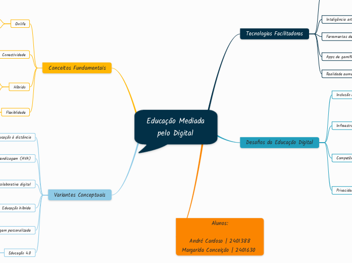 Educação Mediada
pelo Digital