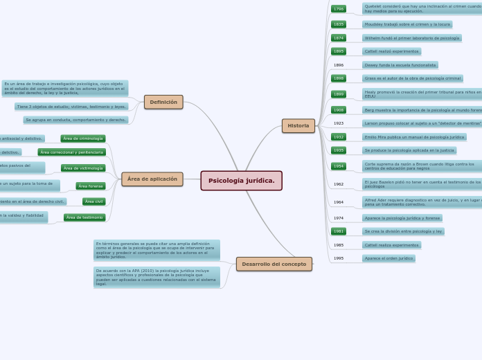 Psicología jurídica.