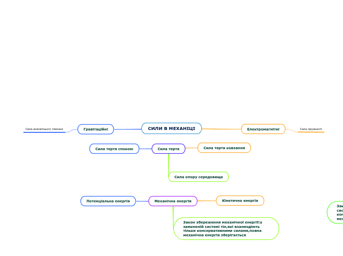 СИЛИ В МЕХАНІЦІ