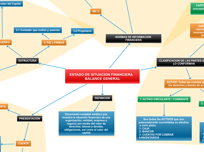 ESTADO DE SITUACION FINANCIERA                            BALANCE GENERAL