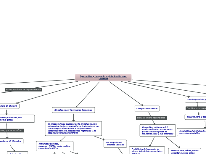 Oportunidad y riesgos de la globalización para Colombia