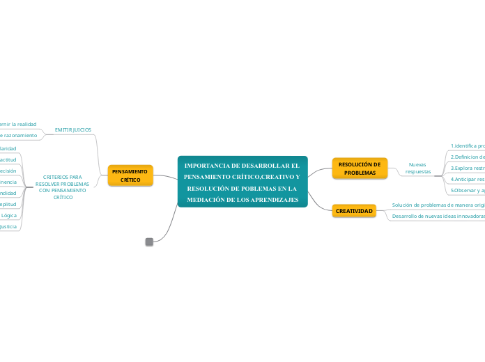 IMPORTANCIA DE DESARROLLAR EL PENSAMIENTO CRÍTICO,CREATIVO Y RESOLUCIÓN DE POBLEMAS EN LA MEDIACIÓN DE LOS APRENDIZAJES