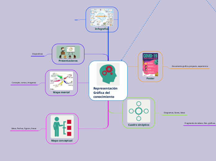 Representación Gráfica del conocimiento