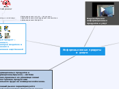Информационные продукты и услуги