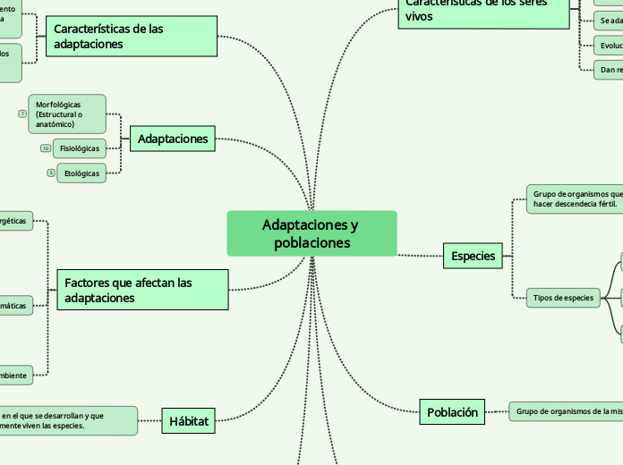 Adaptaciones y poblaciones