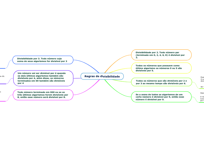 Regras de divisibilidade