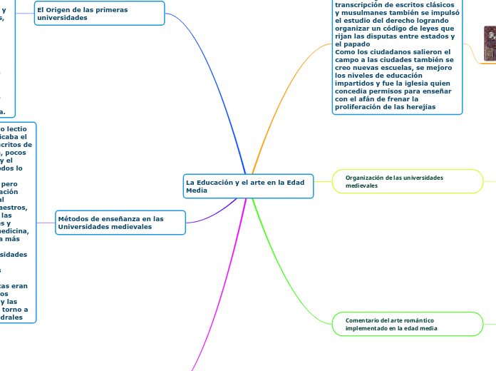 La Educación y el arte en la Edad Media